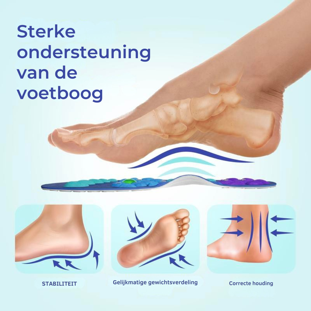 SINTIVO™ Zachte Balans Therapie-inlegzolen